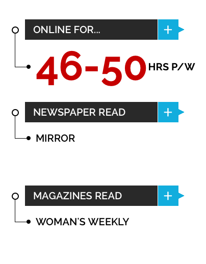 Profile of cat lover in the UK