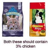 pet food names and what they mean