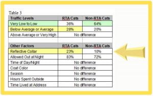 Do some car drivers deliberately run over cats on the road?
