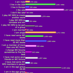 Warrior Cats RPG person profile