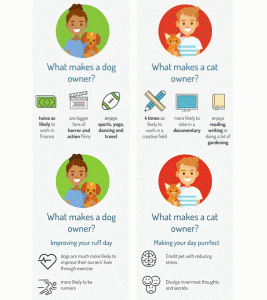 What Type of Person Owns a Cat (or dog)?