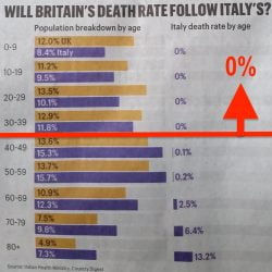 Zero Covid-19 deaths below 40