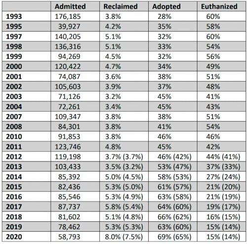 Canada - shelter data