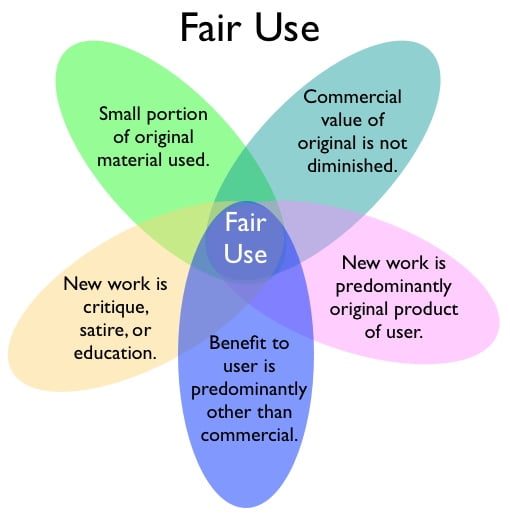 Fair use in copyright