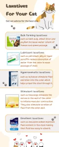 Different laxatives for your cat