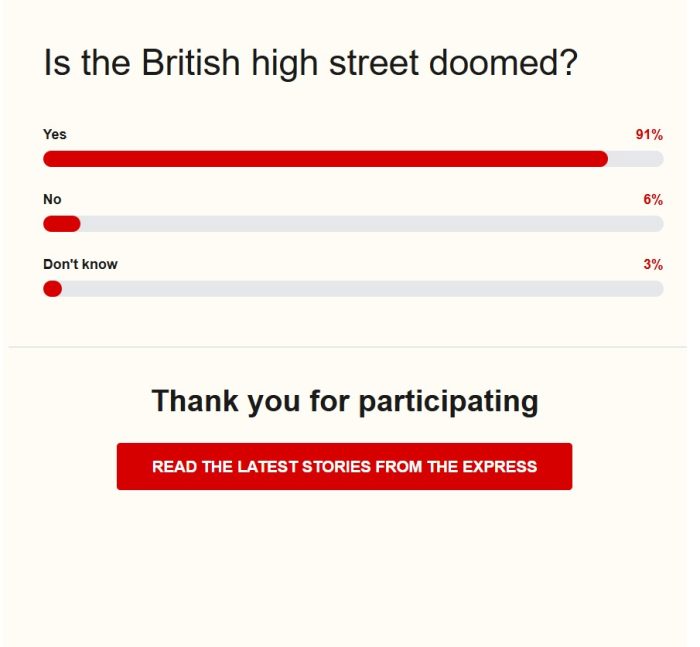 Poll results showing the UK high street is doomed.